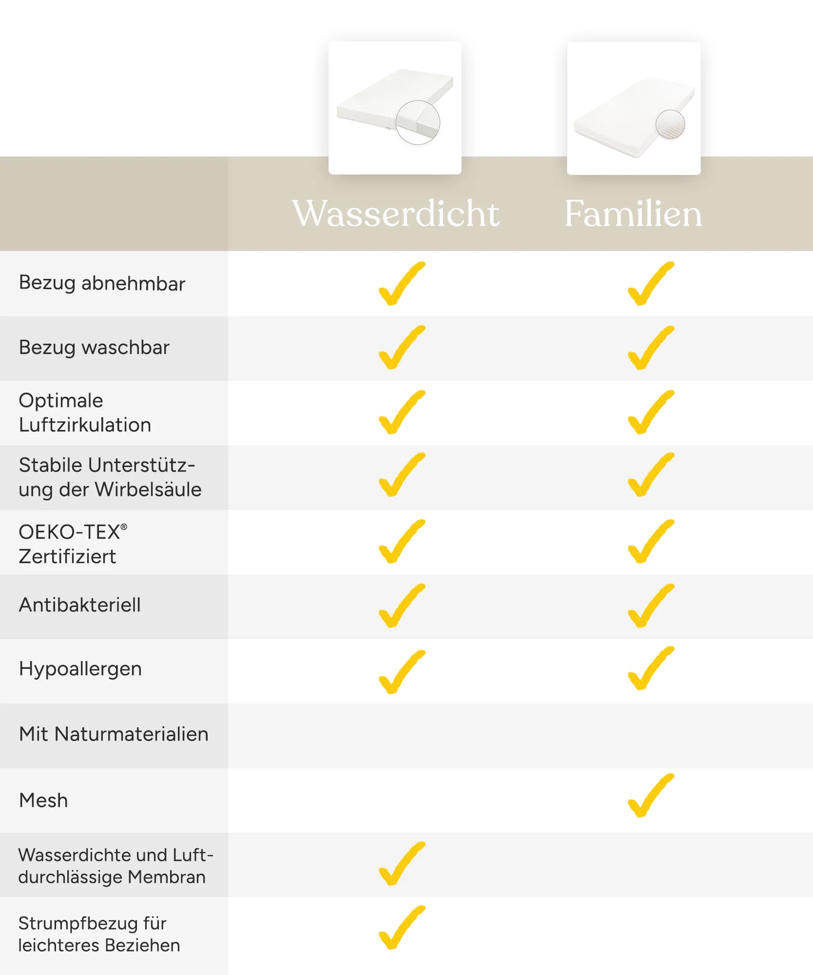 Produktbild 5